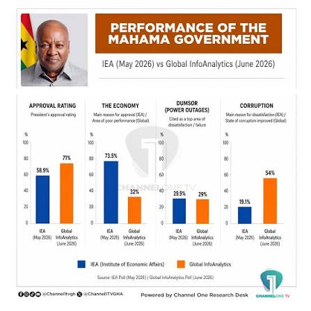 Mahama Government Scores 4.9/10 in First-Year IERPP Assessment