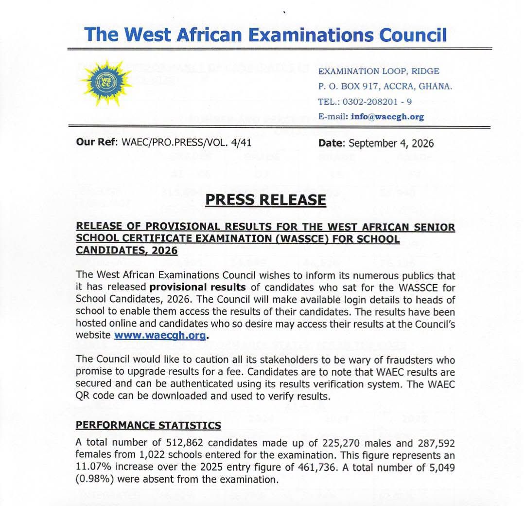 WAEC Cancels Results Of Over 8,000 Candidates, Withholds 1,227 Others Over Exam Malpractices