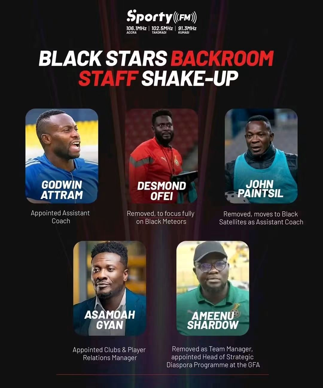 BLACK STARS BACKROOM STAFF SHAKE-UP AHEAD OF AFCON QUALIFIERS