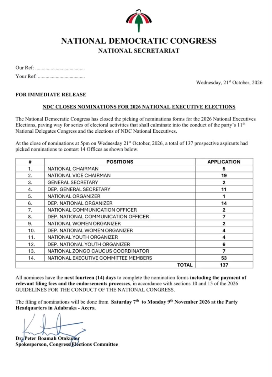 NDC Closes Nominations for 2026 National Executive Elections; 137 Aspirants Pick Forms
